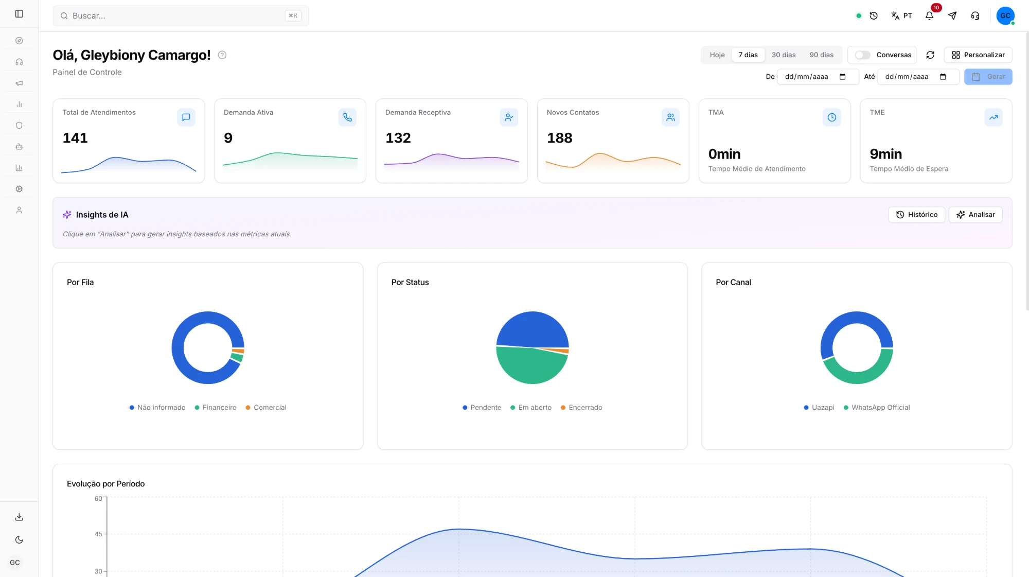 Insights de IA no painel de atendimentos