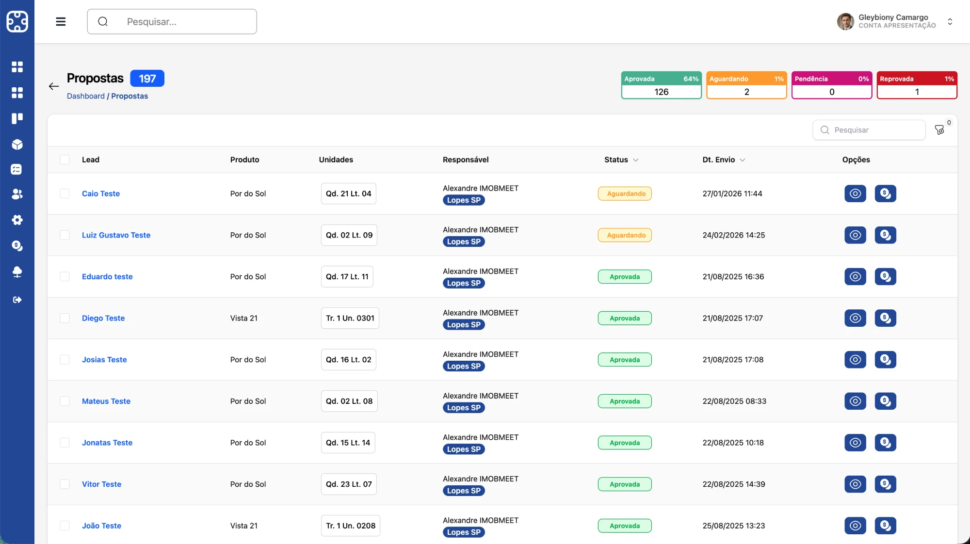 Painel de propostas por status